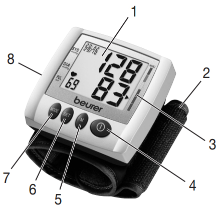 Cấu tạo máy đo huyết áp BC30