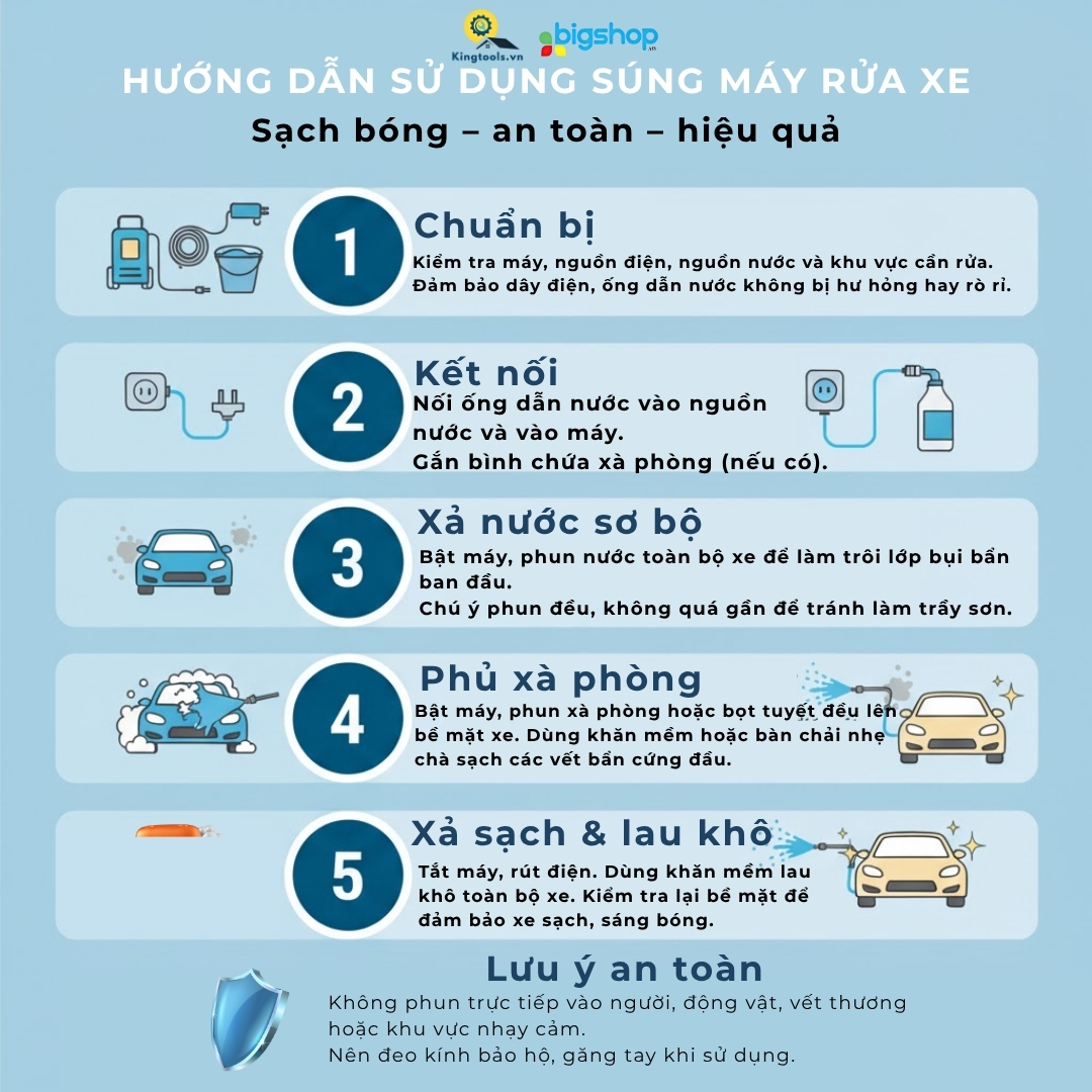 Cách xử dụng máy rửa xe