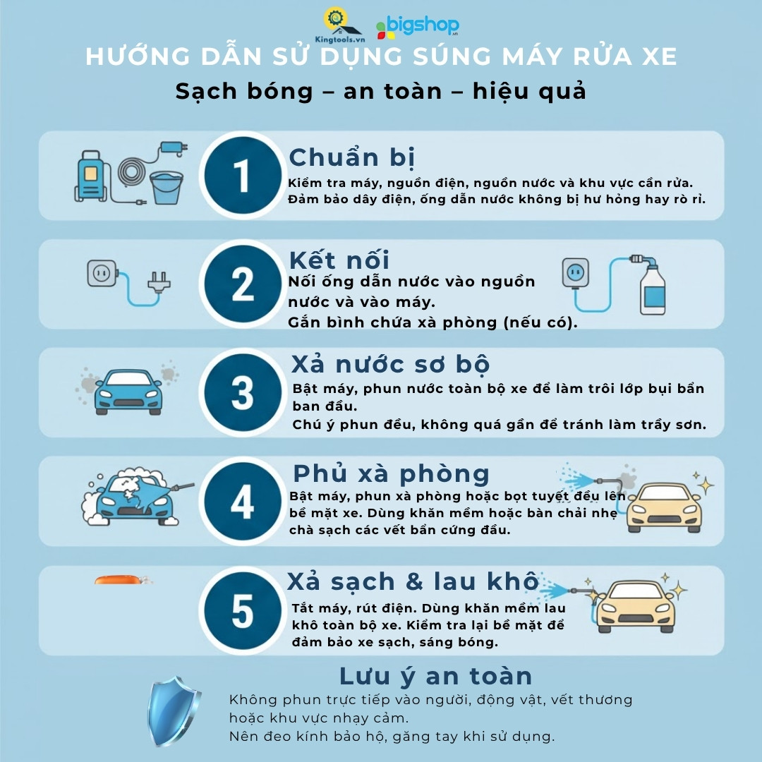 HƯỚNG DẪN CÁCH SỬ DỤNG MÁY RỬA XE ĐÚNG CÁCH – SẠCH BÓNG, AN TOÀN, HIỆU QUẢ