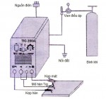 Cấu tạo nguyên lý hoạt động của máy hàn điện tử hànTIG