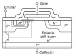 Công nghệ IGBT là gì?