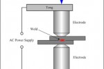 Công nghệ hàn điện tiếp xúc