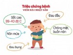 Các bệnh do muỗi đốt bạn nên chú ý