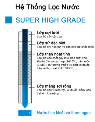 Máy lọc nước tại vòi Cleansui CSP601E