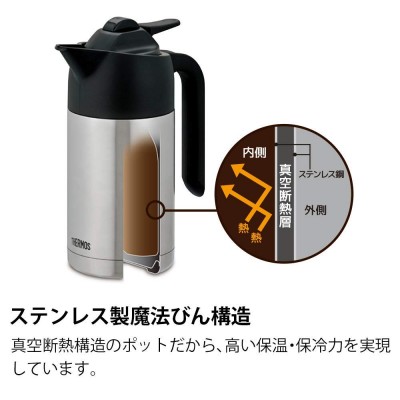 Máy pha cà phê Thermos Nhập khẩu từ Nhật (0.63L)