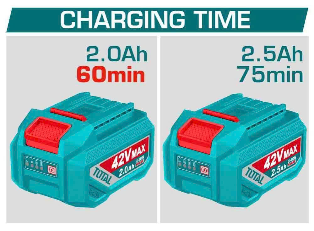  Bộ sạc pin  TOTAL 42V 2A - TFCLI42021