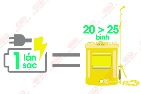 Bình xịt điện Oshima OS 20 SP