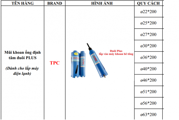 Mũi khoan ống định tâm đuôi PLUS, khoan rút lõi TPC (22-63)X200mm